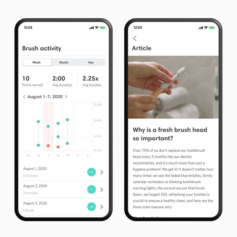 quip Plastic Smart Electric Toothbrush Starter Kit - 2-Minute Timer, Bluetooth, Free App + Travel Case - All-White