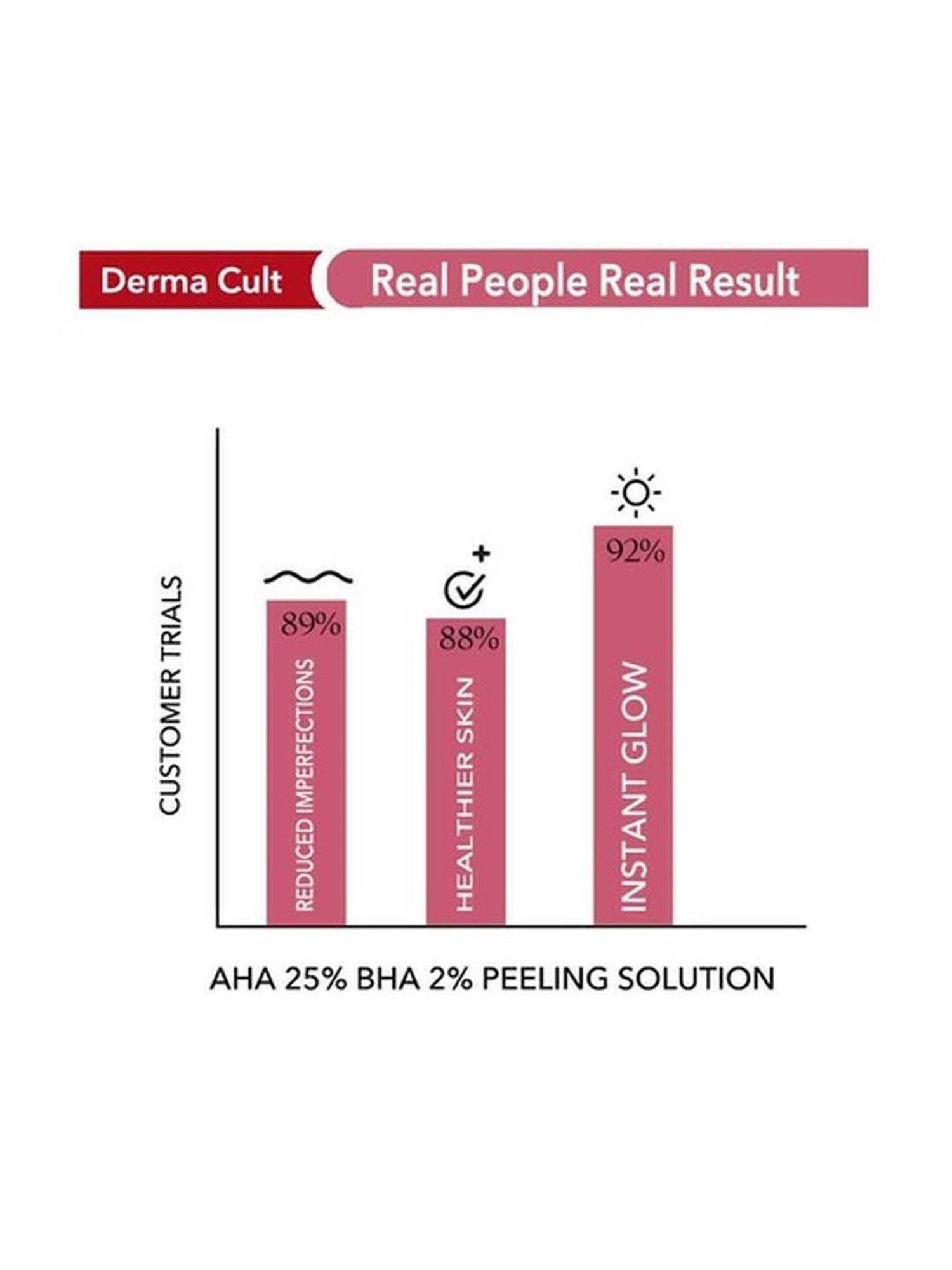 O3+ Derma Cult 25% AHA & BHA 2% Peeling Solution for Glowing Skin - 30 ml