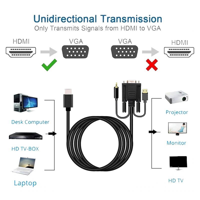 HDMI to VGA Adapter Cable HDMI Male to VGA Female 1080P Video Cable Audio Converter 2M