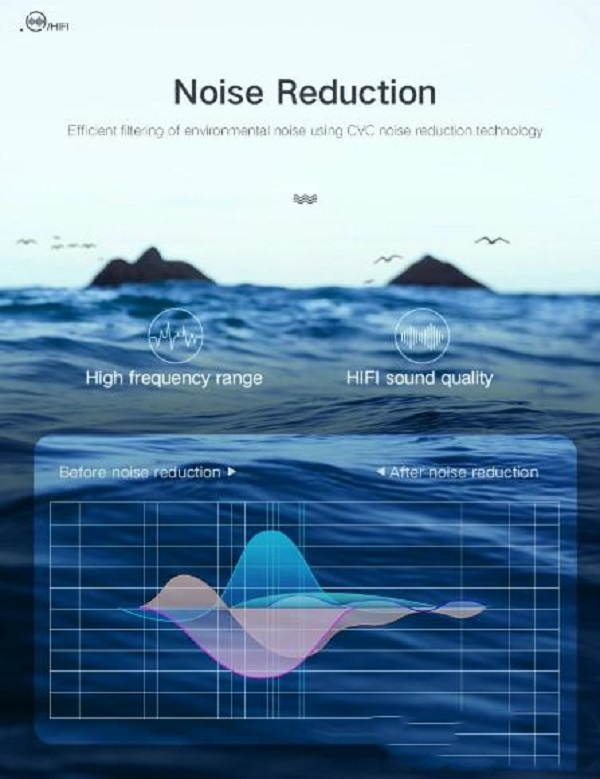 i12 TWS Bluetooth 5.0 Earbuds Wireless Headphones Earphones For iphone Android