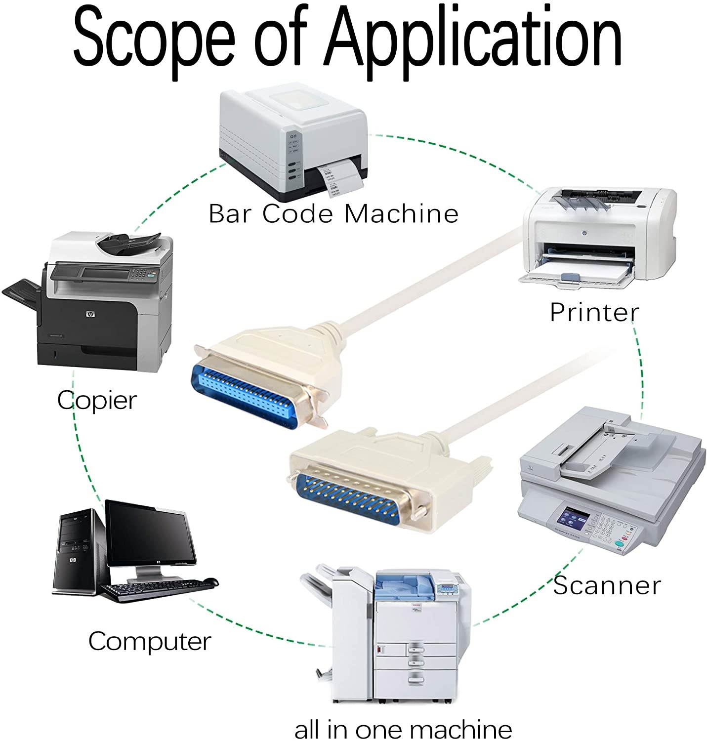 8.9 Feet DB25 Pin to CN36 Hole Parallel Printer Cable, YOUCHENG, for Connect Computers, Printers