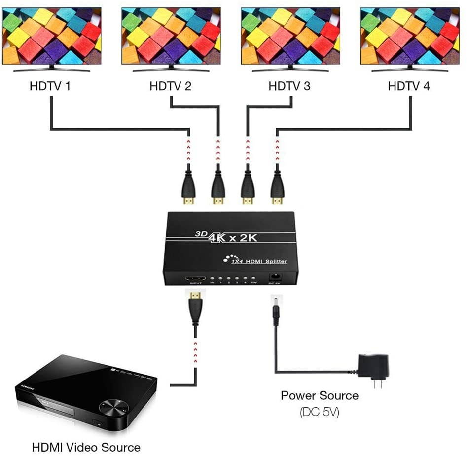 Wiistar HDMI Splitter Video Converter 1x4 Full HD 1080P 4Kx2K@30Hz 1 Input 4 Output V1.4 for Xbox PS3 PS4 Fire Stick Roku Blu-Ray Player HDTV
