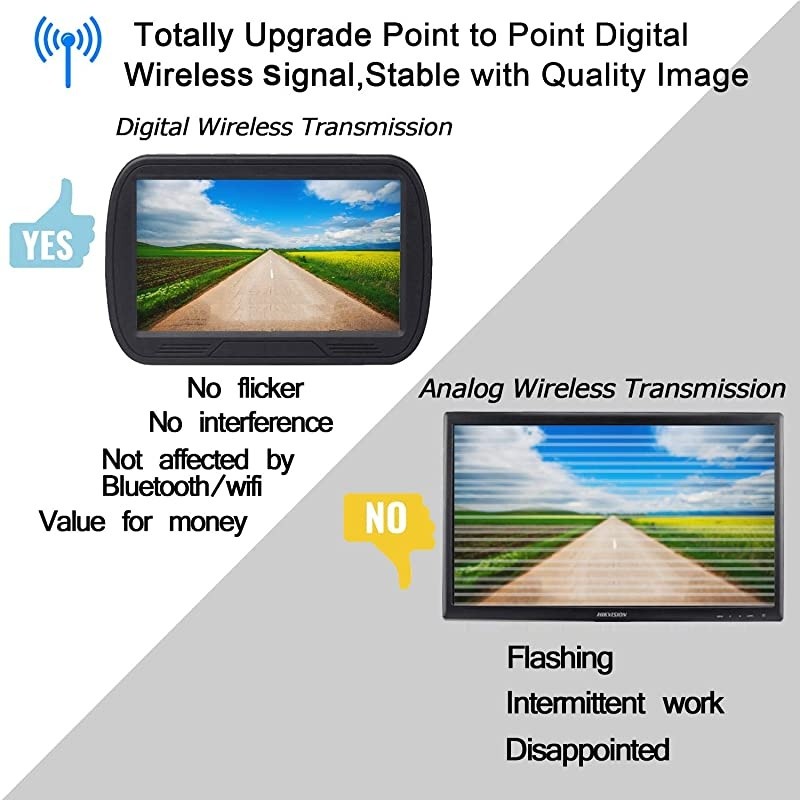 Y25 HD Wireless Backup Camera System 5 Inch Monitor Kit Digial Signals Hitch RearFront View Observation System for TrucksVansCampersCars Guide Lines DIY Settings Night Vision