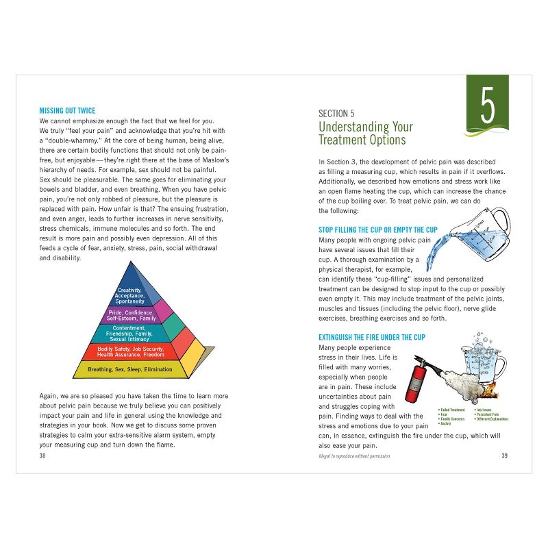 Why Pelvic Pain Hurts