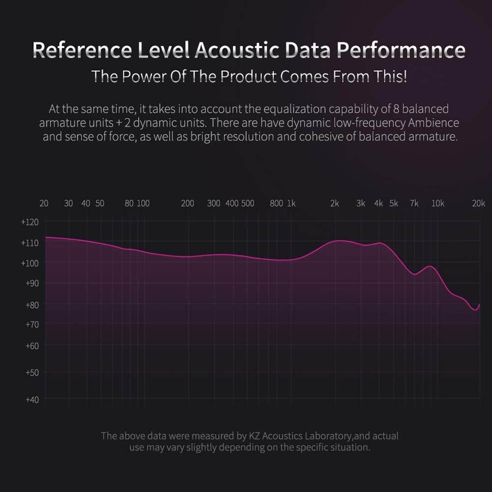 KZ ZS10 Pro Earbuds Headphone KZ in Ear Monitor IEM HiFi Earphone with 5 Driver 4BA 1DD with Detachable 0.75mm 2 Pin Cable for Singer Musician Drummer (Purple No Mic)