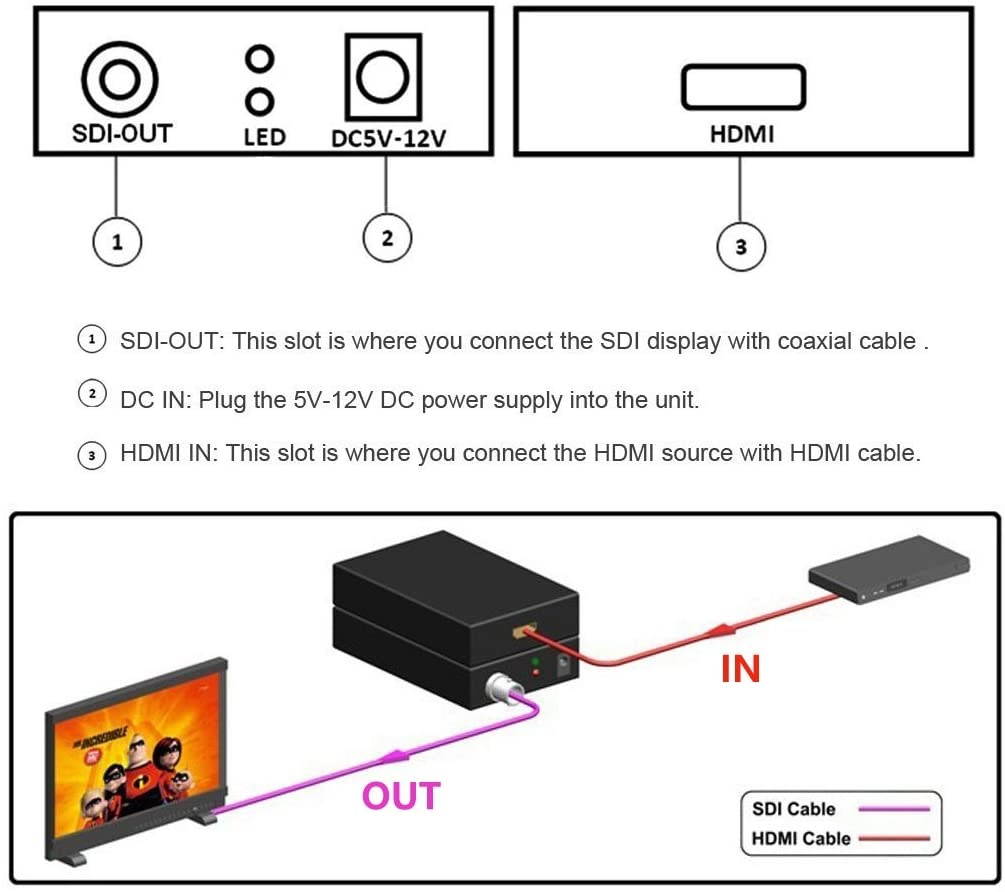 Wiistar HDMI to SDI HD Audio Video Converter HDMI to SDI Adapter Support SDI/HD-SDI/3G-SDI 1080p for Camera Home Theater