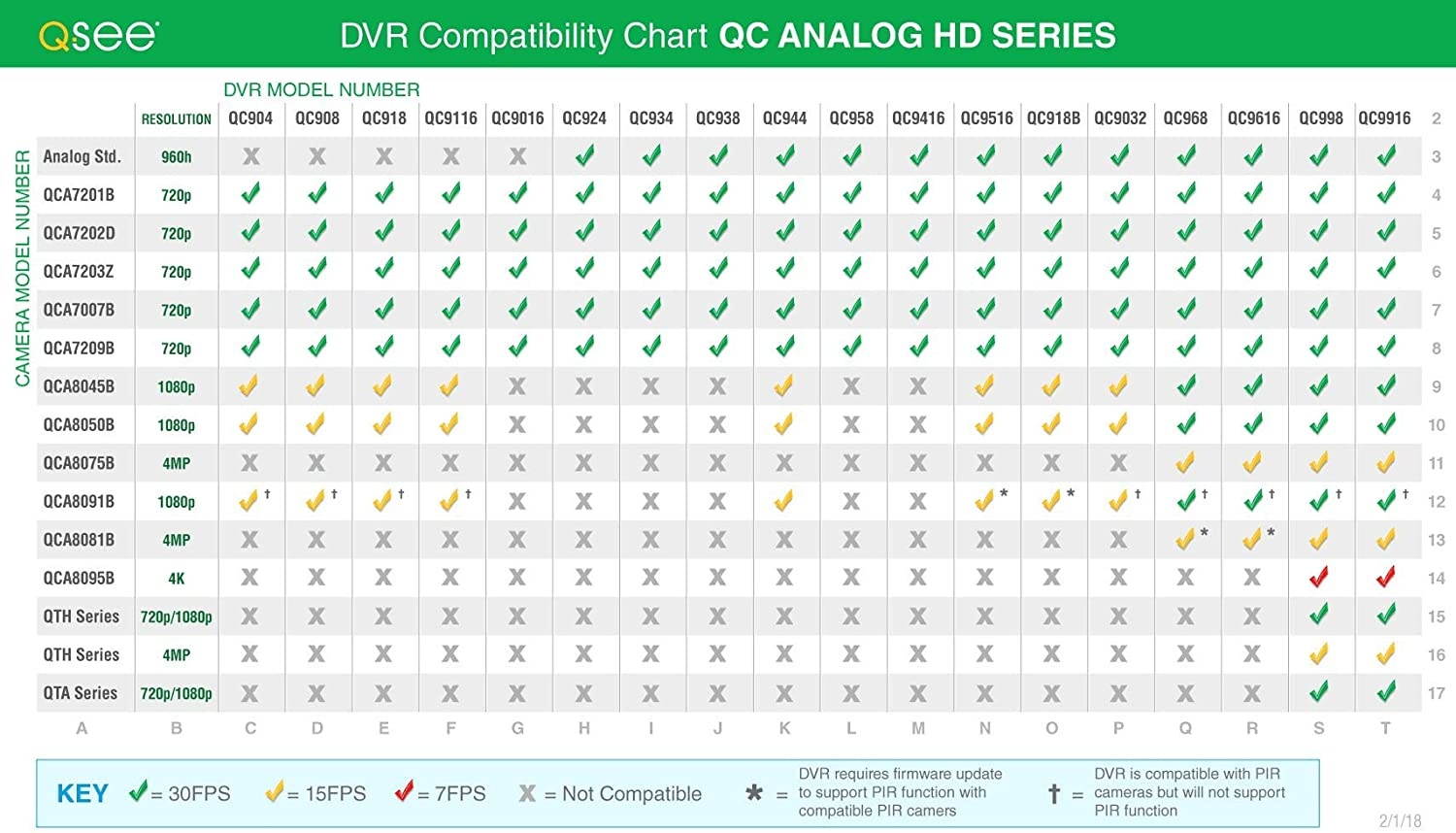 Q-See (QCA8091B-4) Home Security Camera, 1080p Analog HD Add-On Security CCTV Bullet PIR Surveillance Camera 4 Pack, Night Vision, Indoor and Outdoor, Black