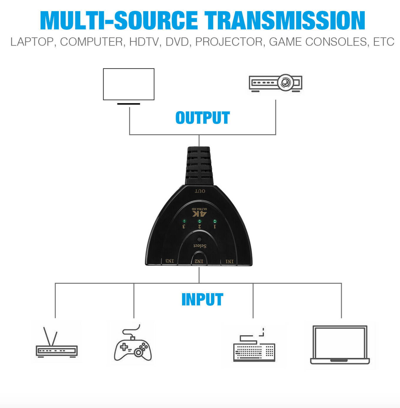 3 HDMI Port Switch Switcher Splitter HUB Box Cable For HDTV 1080P Xbox PS4