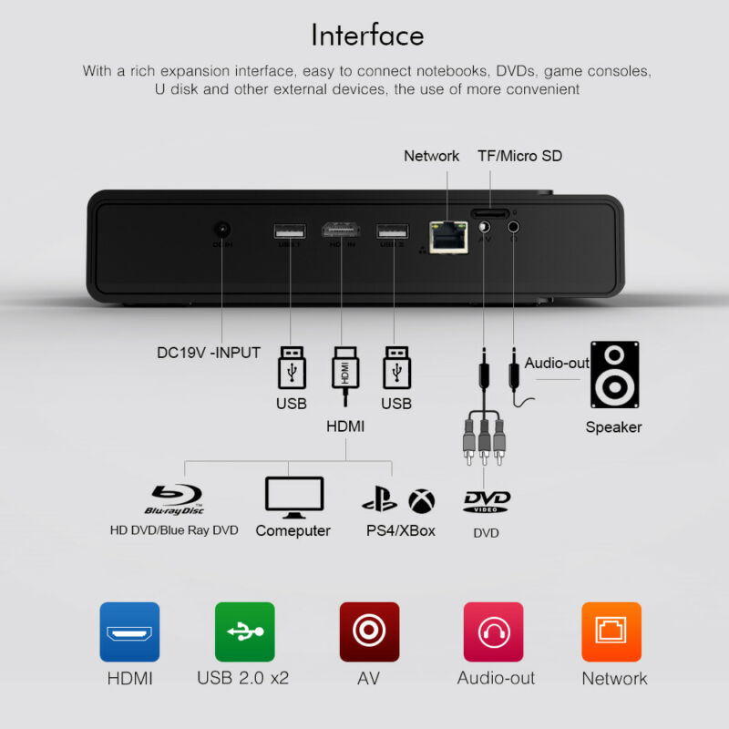 8500Lumens DLP Android 4K 3D Wifi HD 1080P Video Home Theater Projector US