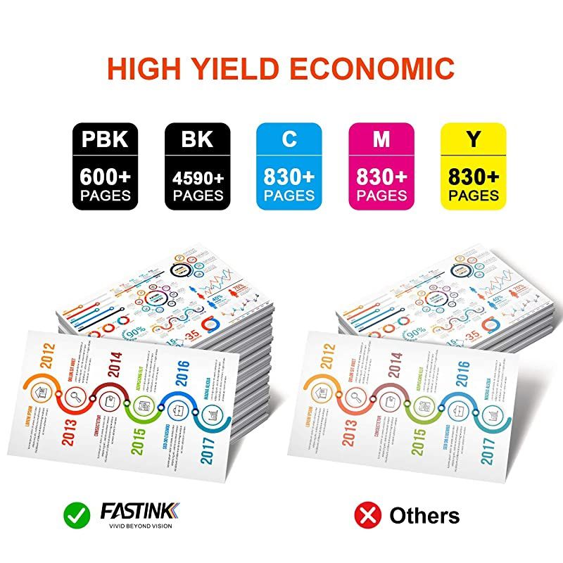 Compatible Ink Cartridge Replacement for Canon 280 281 PGI-280XXL CLI-281XXL PGI 280 XXL CLI 281 XXL PIXMA TR7520 TR8520 TS6120 TS6220 TS8220 TS9120 TS9520 TS9521C Printer (5 Pack)