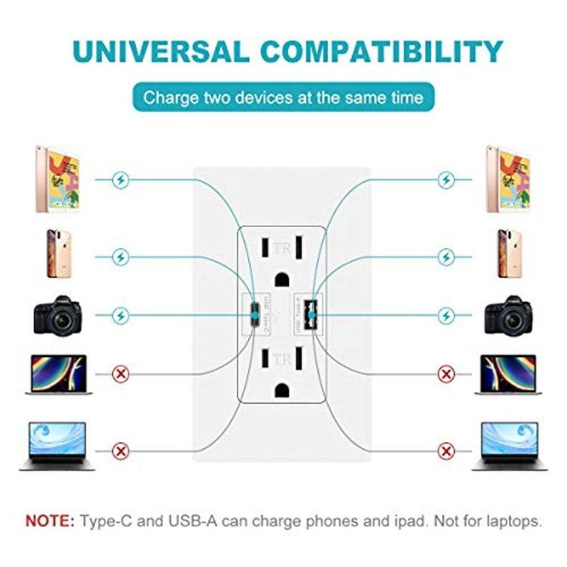 USB C outlet PD Power Delivery Duplex Receptacle 4.8A, Duplex Receptacle In-Wall Charger with 15 Amp, 125 Volt Tamper-Resistant Outlet, White Not for laptops (USB c PD 1pack)