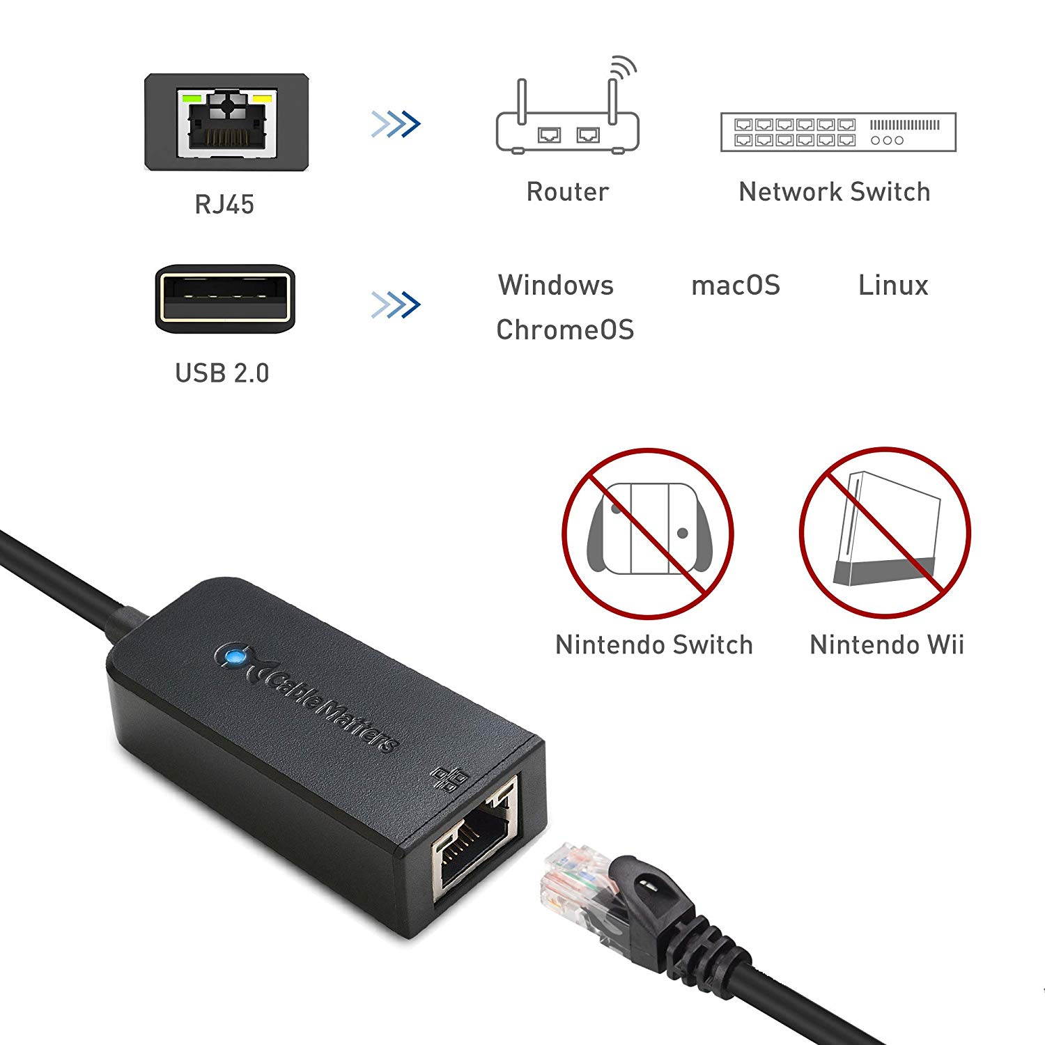High Performance Network Adapter, USB to Ethernet Adapter (USB 2.0 to Ethernet / USB to RJ45) Supporting 10 / 100 Mbps Ethernet Network in Black