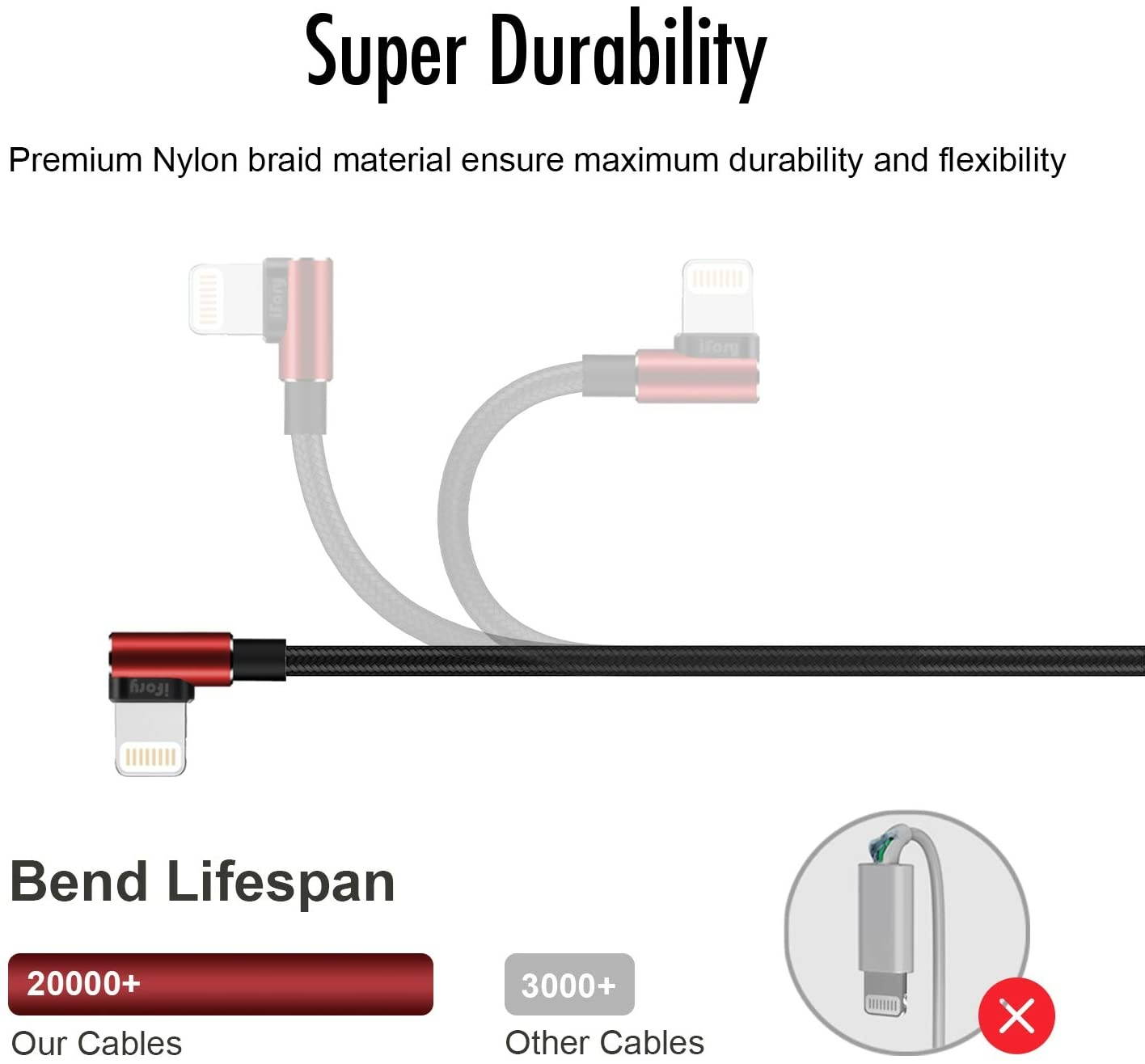 iFory Lightning Cable 90 Degree, iPhone Charger [Apple MFi Certified / 3ft 2 Pack/Red] Fast Charging Cord Compatible with iPhone 11 Pro Max, 11 Pro, X, Xs, Xr, Xs Max, 8/8 Plus, 7/7 Plus