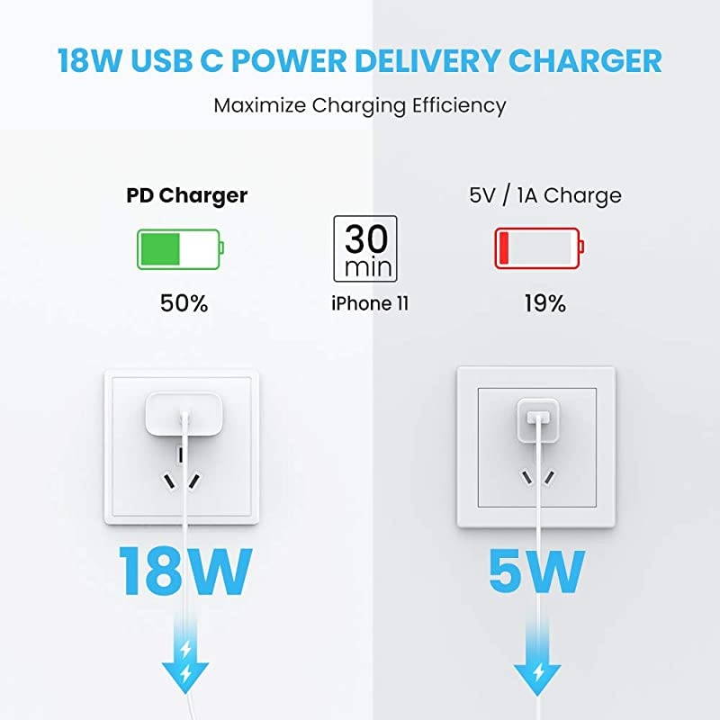 20W USB C Charger PD Fast Charger Block Type C Power Delivery Wall Charger Adapter Compatible for iPhone 12 Mini 12 Pro Max SE 11 Pro Max XR 8 Plus Pixel Samsung Galaxy S10 S9 LG iPad Pro