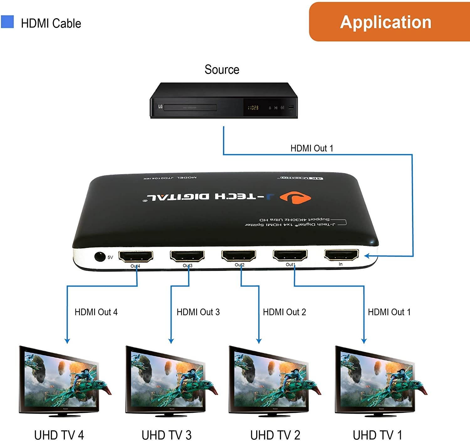 J-Tech Digital JTD0104/4K Most Advanced 4 Ports HDMI 1X4 Powered Splitter Support Ultra HD 4K 3840 A 2160 Resolution and 3D