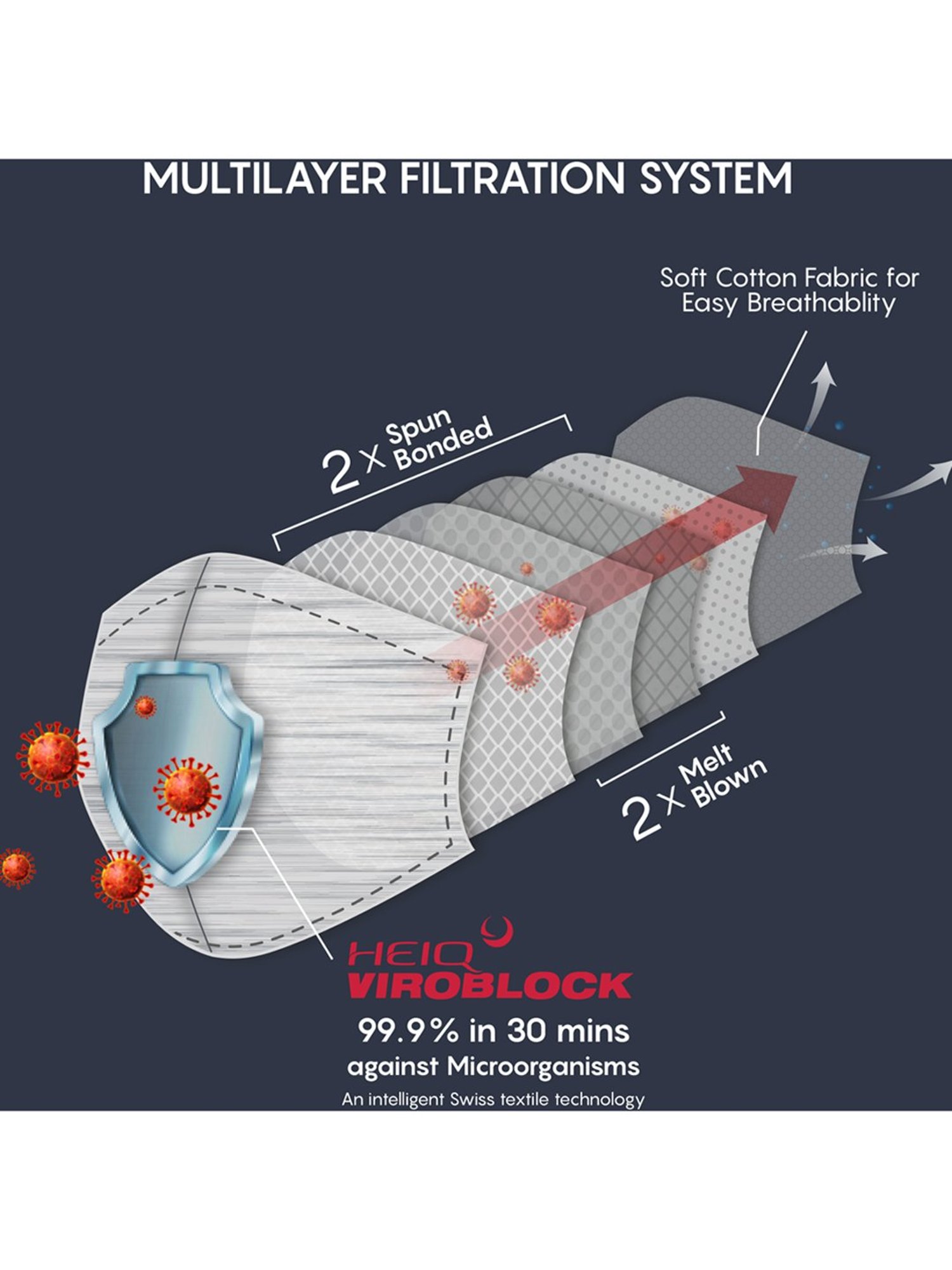 Lee Cooper Viroblock 6 Layered Reusable Face Mask - Pack of 4