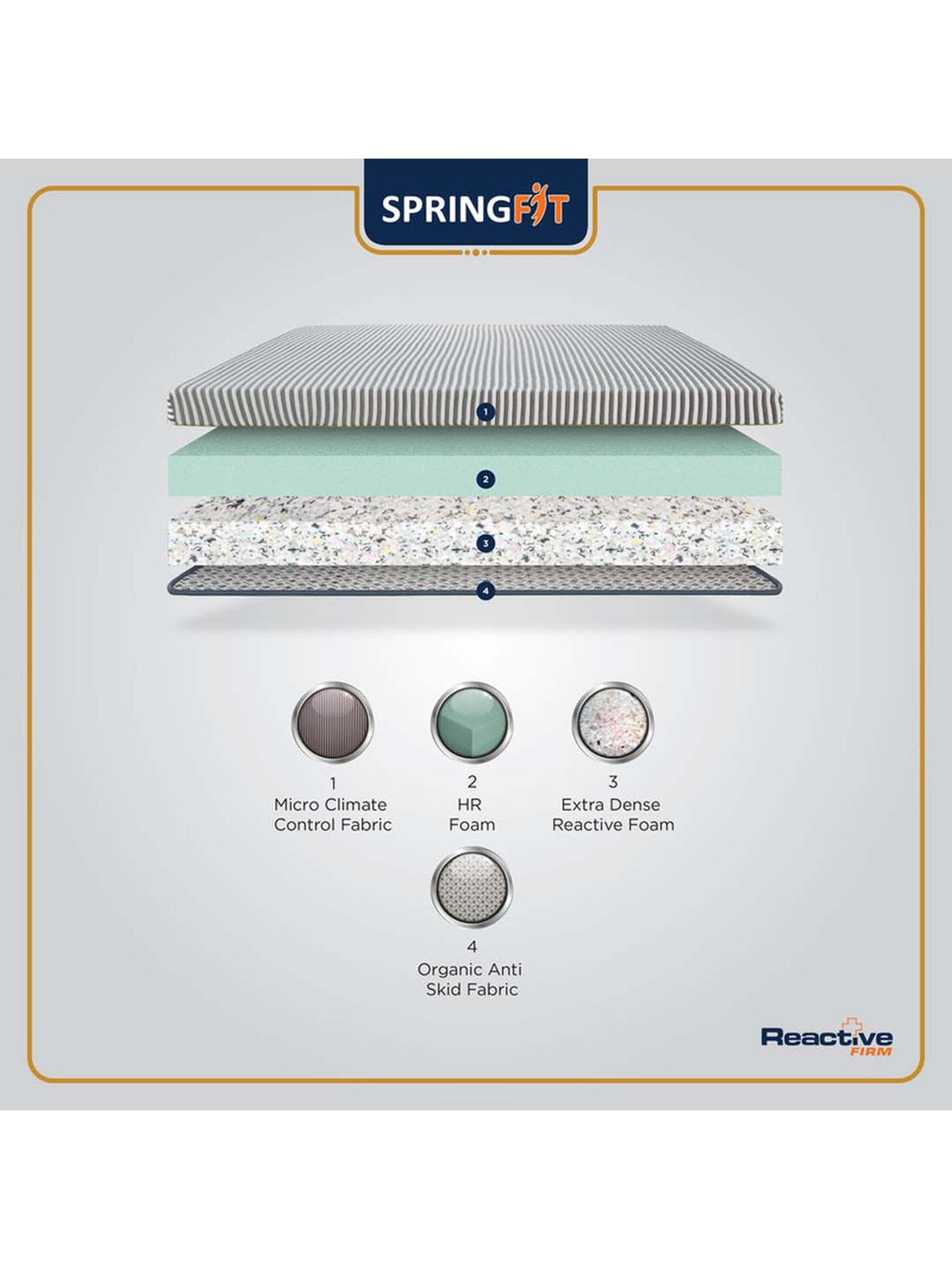 Springfit Reactive Firm Ortho Hr Foam Spine Support Bed Mattress 5 inch-Single(72x36x5 Inch)