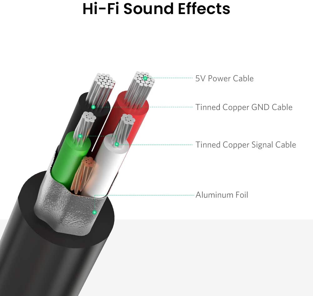 UGREEN USB Audio Adapter External Stereo Sound Card with 3.5mm Headphone and Microphone Jack for Windows Mac Linux PC Laptops Desktops PS5 White