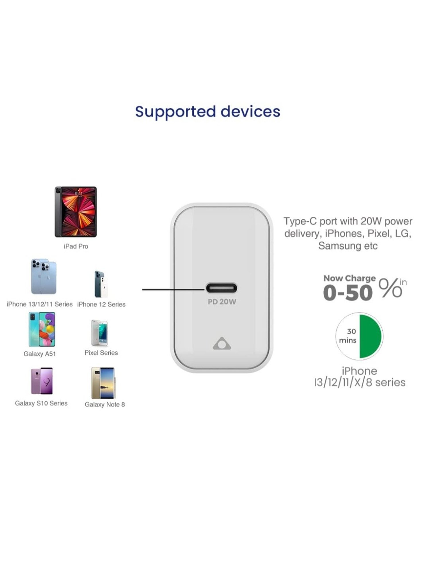 Stuffcool Flow PD20W Type C Wall Charger Wall Charger (White)