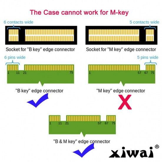 Xiwai USB 3.0 to SATA 22 pin & B+M Key Socket 2 M.2 NGFF (SATA) SSD to 2.5 SATA Adapter Card Adapter with white Case