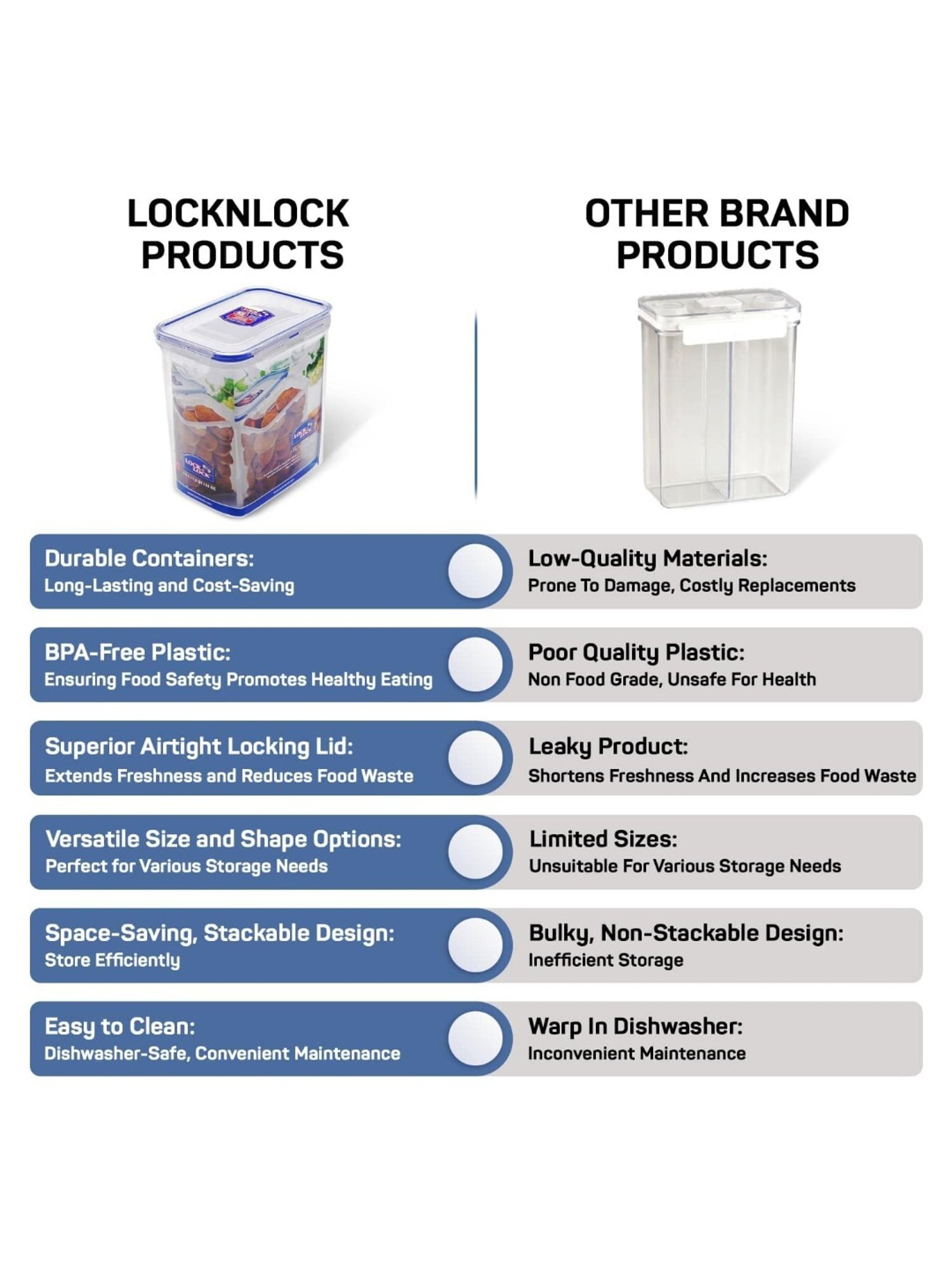 Lock & Lock Transparent Plastic Airtight Food Storage Containers with Lid - Set of 3