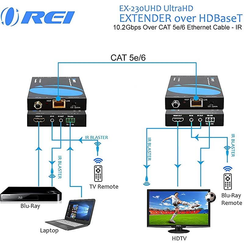 HDBaseT 4K 60Hz HDMI Extender over Cat5e/6 Ethernet LAN cable - Up to 115 Ft - IR, CEC, RS-232, PoC