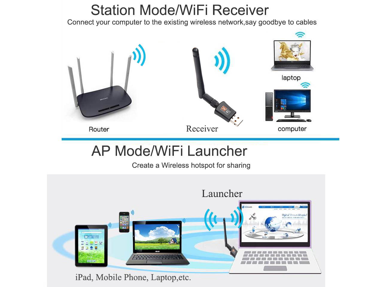 600Mbps USB WiFi Adapter, AC600 Dual Band Wireless USB Adapter 2.4G 5.0G High Gain 2dBi Antenna 802.11ac,Mini Wireless Network Card Supports Windows 10 8 7 Vista XP, Mac OS,Linux