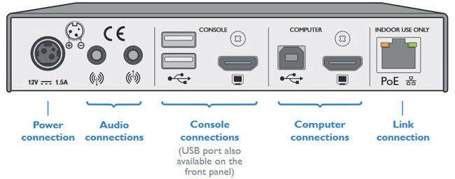 Single Link Non-POE HDMI/USB/KVM Extender over IP with US power Lead