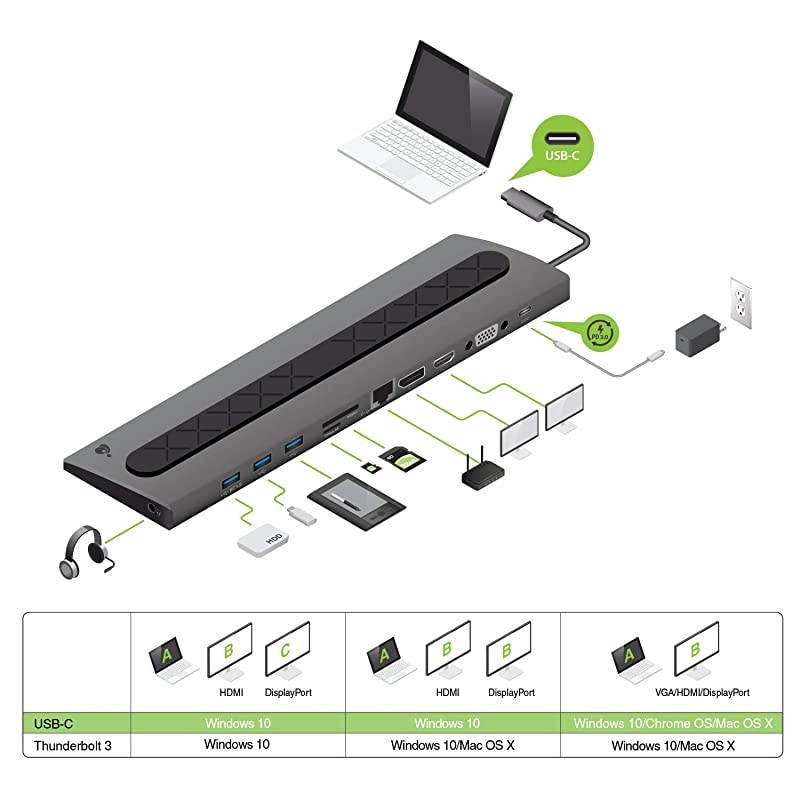 Dock Pro 100 USB-C 4K Ultra-Slim Station (GUD3C02B)