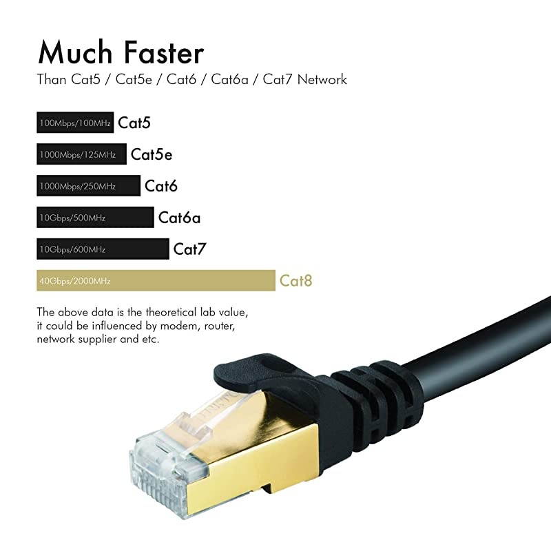 8 Ethernet Cable 10 ft Shielded 26AWG Lastest 40Gbps 2000Mhz SFTP Patch Cord Heavy Duty High Speed 8 LAN Network RJ45 Cable in Wall Outdoor Weatherproof Rated for Router Modem Gaming