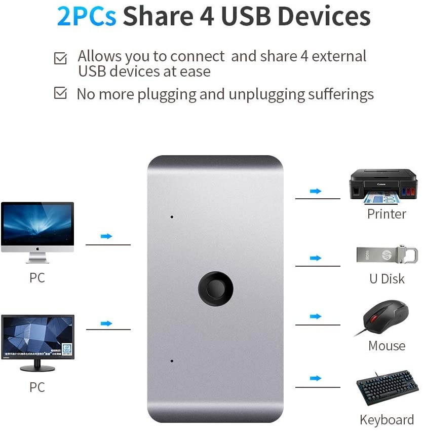 Rocketek USB Switch, USB Sharing Switch for 2 Computers Sharing 4 USB 2.0 Ports, KVM Switches for PCs with One-Button Swapping and 2 Pack USB Cable