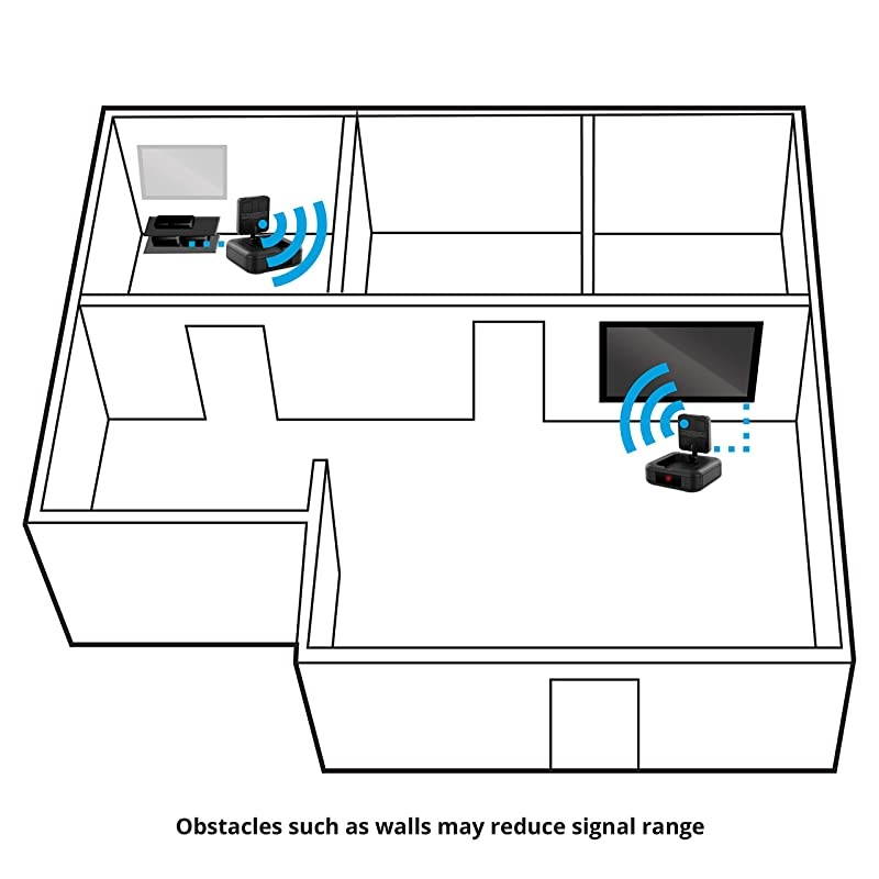 58GHz 4 Channel Wireless Video amp Audio Transmitter amp Receiver with IR Remote Extender for Streaming Cable Satellite DVD to TV Wirelessly NYGS10 for RCA Cable Not Compatible with HDMI