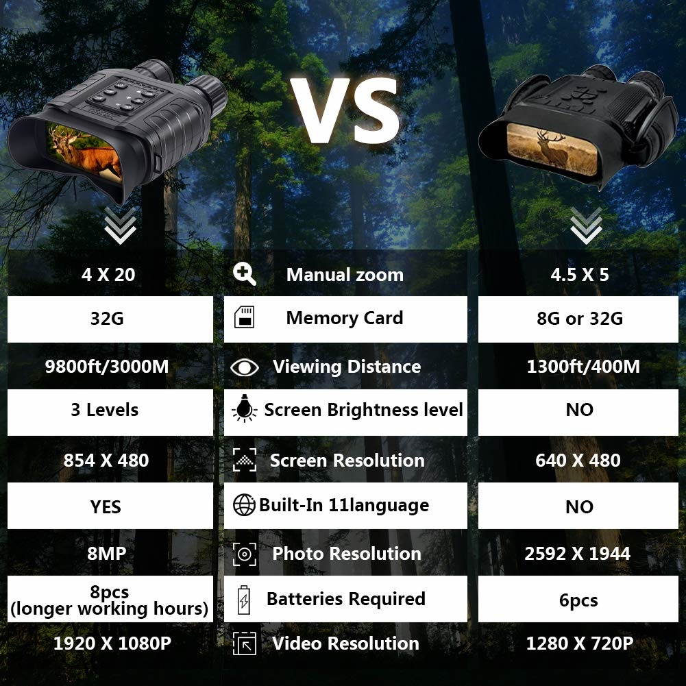 500M HD Night Vision Binoculars Cameras 20&times;31 Telescope Hunting Optical 850nm IR HD Night Vision Binocular Night