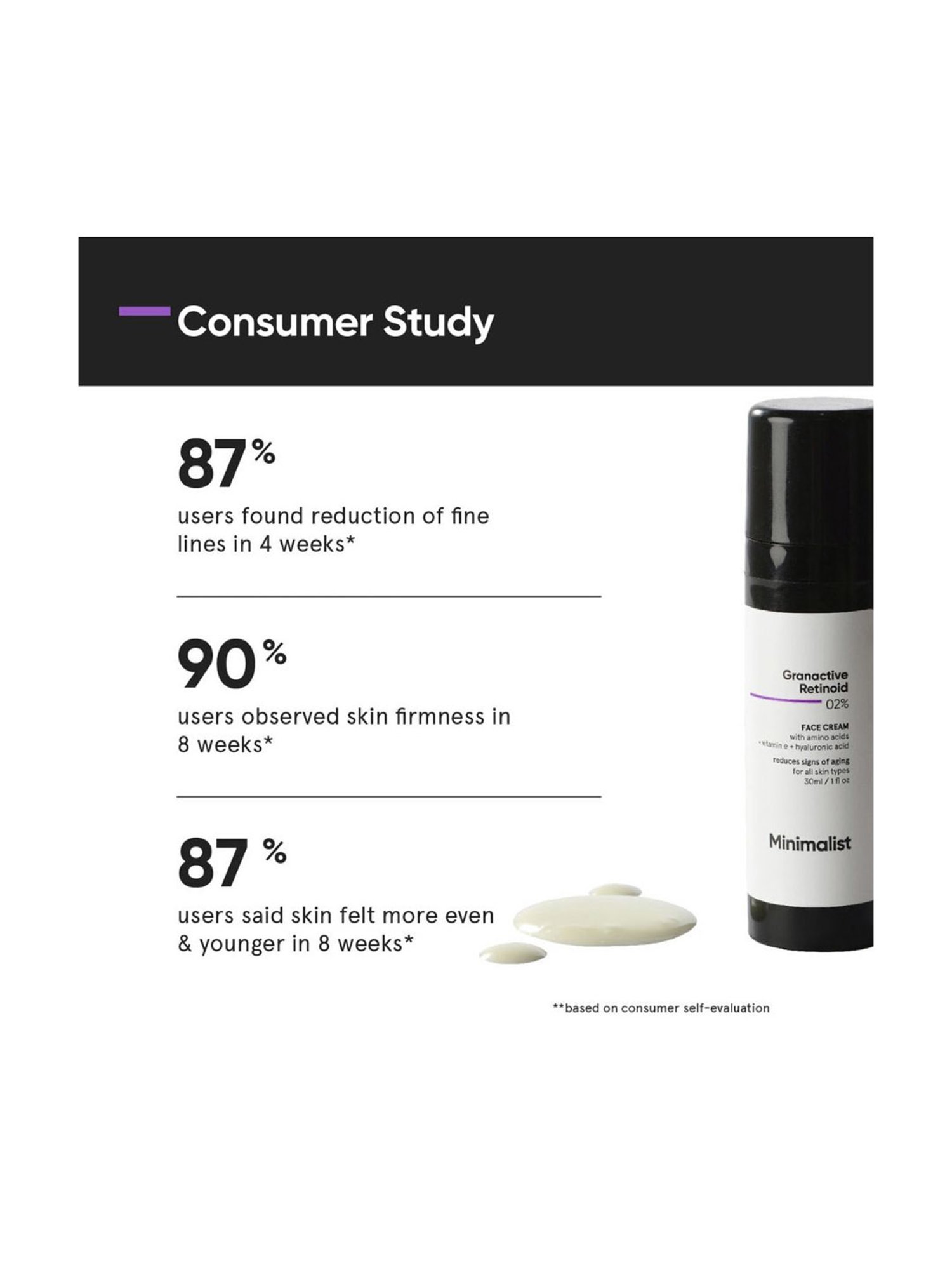 Minimalist Granactive Retinoid 02% Face Cream - 30 ml