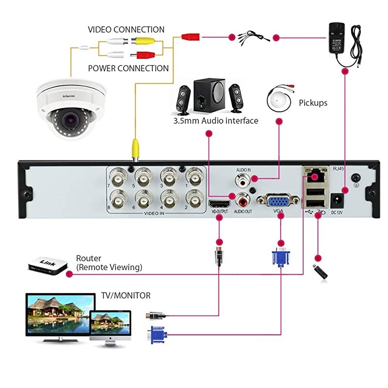 8CH Hybrid 5in1 1080P Lite Realtime CCTV Security DVR Video Recorder Remote Access QR Scan Motion Detection AlarmFits 1080P AHDTVICVIIP Camera960H CameraNO HDD