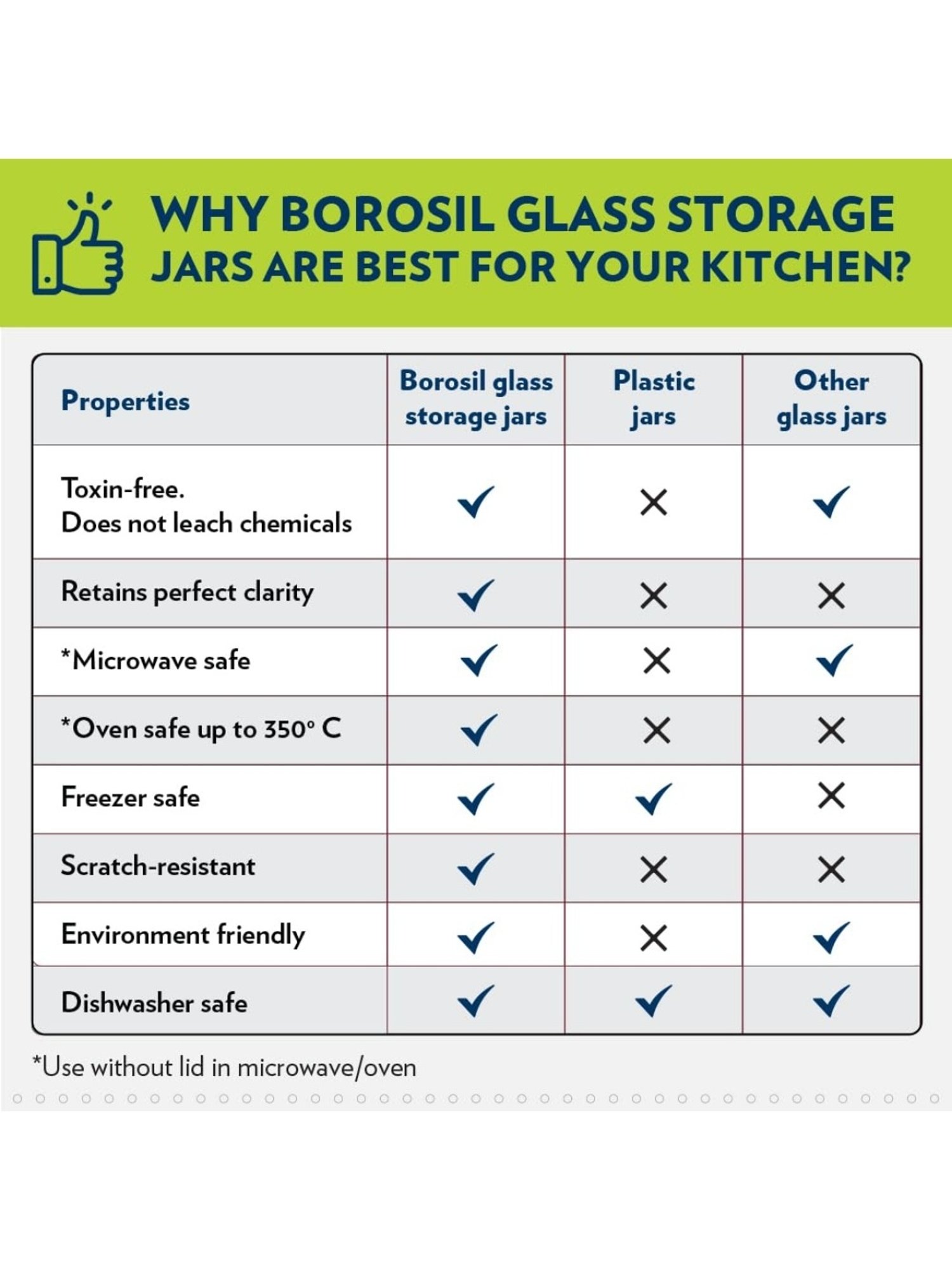 Borosil Transparent Glass Jar & Container (900ml)