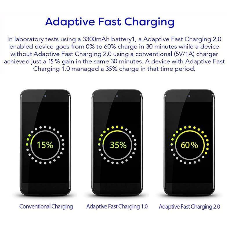 Adaptive Fast Charging Adapter Quick Charge Charging Block Wall Charger Plug Compatible with Galaxy S6S7S8S8+S9S10+EdgeNote8Note92 Pack Black