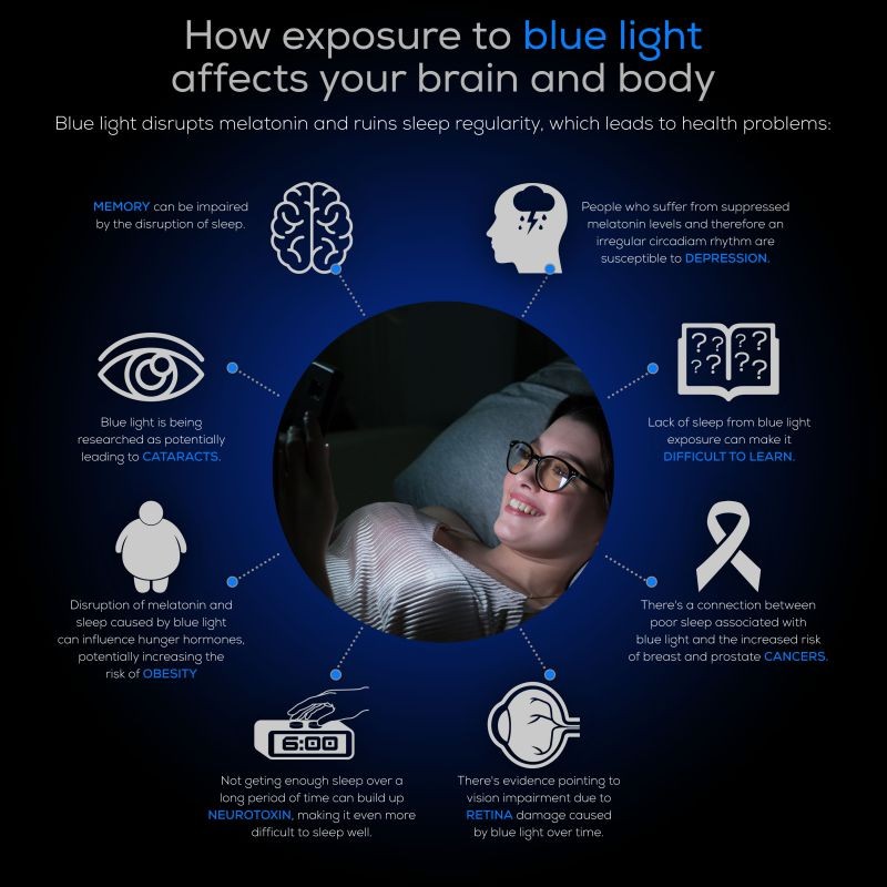 Umizato Blue Light Glasses Women Small Face, Best Blue Blockers for Boss Lady and Men, Computer Gaming, Watching TV - Eye Strain Relief, UV Blocking, Migraine Sensitivity Relief (MANILA in Tortoise)