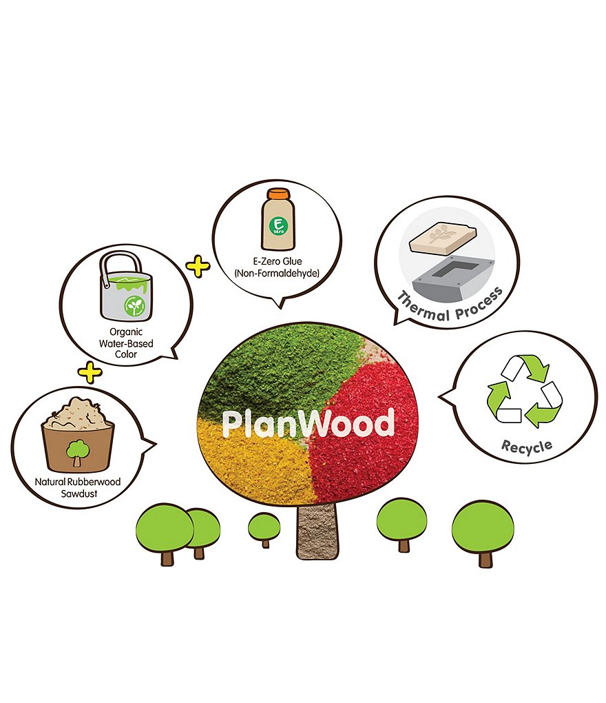 Plan Toys Dancing Rainbow Alligator Pull Toy