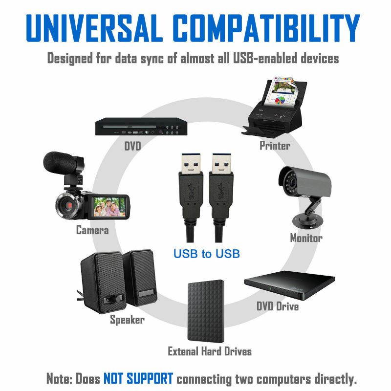 USB 3.0 A Male to A Male USB to USB Cable Cord for Data Transfer 3 Feet Black