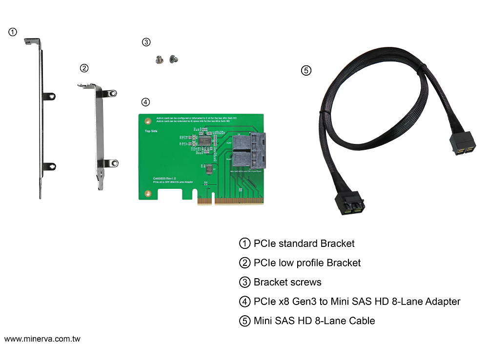 PCIe x8 Gen3 to Mini SAS HD (SFF-8643) 8-Lane Adapter with Mini SAS HD 8-Lane to Mini SAS HD 8-Lane  Cable KIT