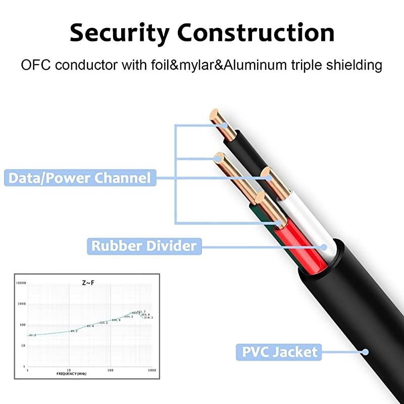USB Cable,2Pack Extra Long Android Charger Cable 10Ft 6Ft,Durable Fast Phone Charger Cord Android USB Charging Cable for Samsung Galaxy S7 S6 S7 Edge S5,Note 5 4,LG G4,HTC,PS4,Camera,MP3
