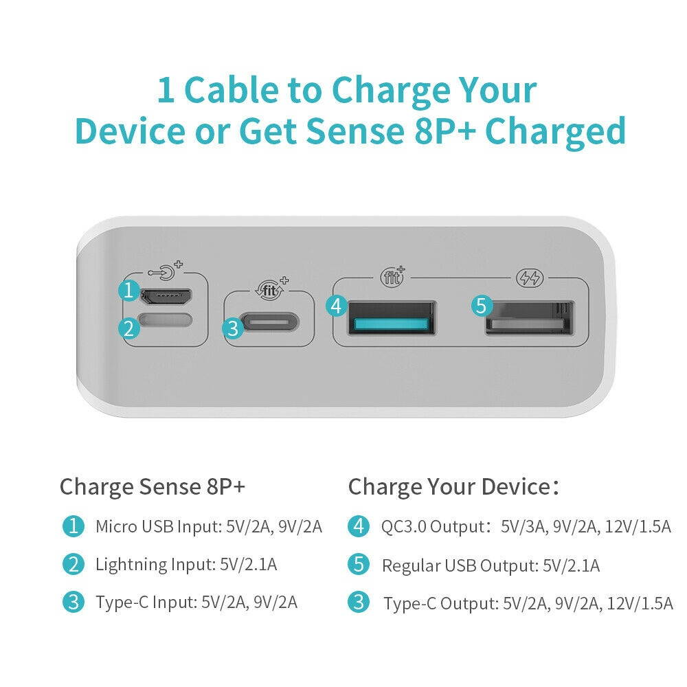 30000mAh Power Bank 18W PD Portable Battery Charger for iPhone 12/11/X/8