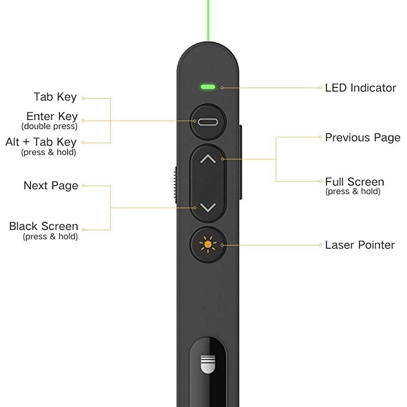 Wireless Presenter Rechargeable Presentation Remote with Green Light Hyperlink Volume Control 24GHz PowerPoint Clicker for Classroom Lecture Hall Conference Room Exhibition Hall etc
