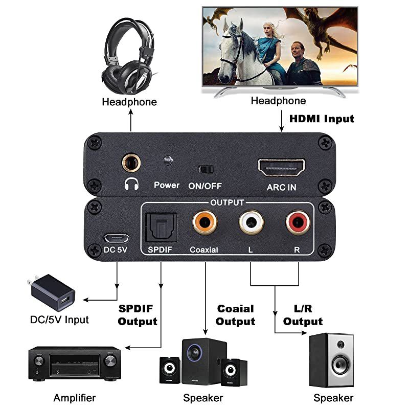 HDMI ARC Adapter  ARC Audio Extractor with Digital Optical TOSLINK SPDIFCoaxial and Analog 35mm LR Stereo Audio Converter for HDTV Soundbar Speaker Amplifier