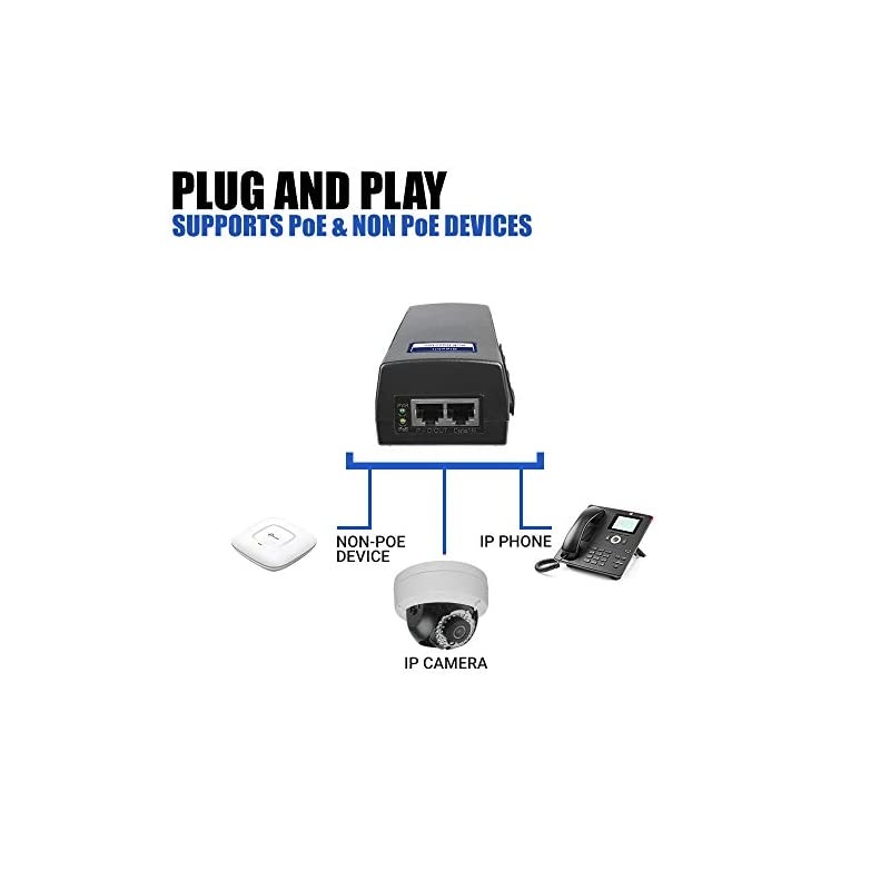 Gigabit Power Over Ethernet PoE+ Injector 30W 8023at up to 100 Meters 325 Feet