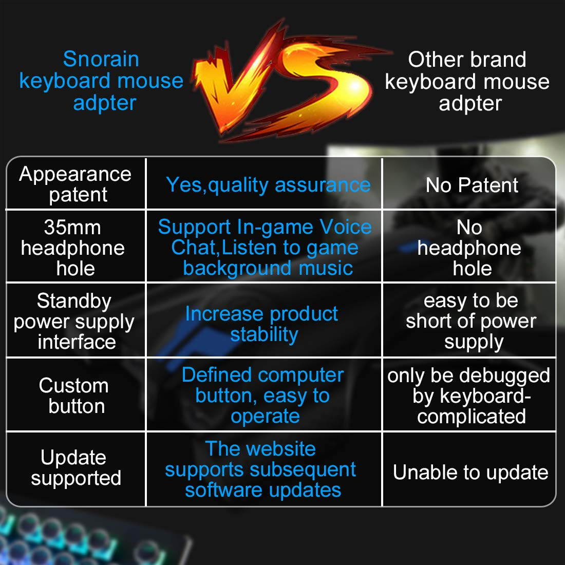 New Upgrade Wired Keyboard and Mouse Adapter Converter for Xbox One PS4 PS3 Nintendo Switch & Lite PC with Upgraded 3.5mm Headphone Jack Support in-Game Voice, Button Customization with Reset Button
