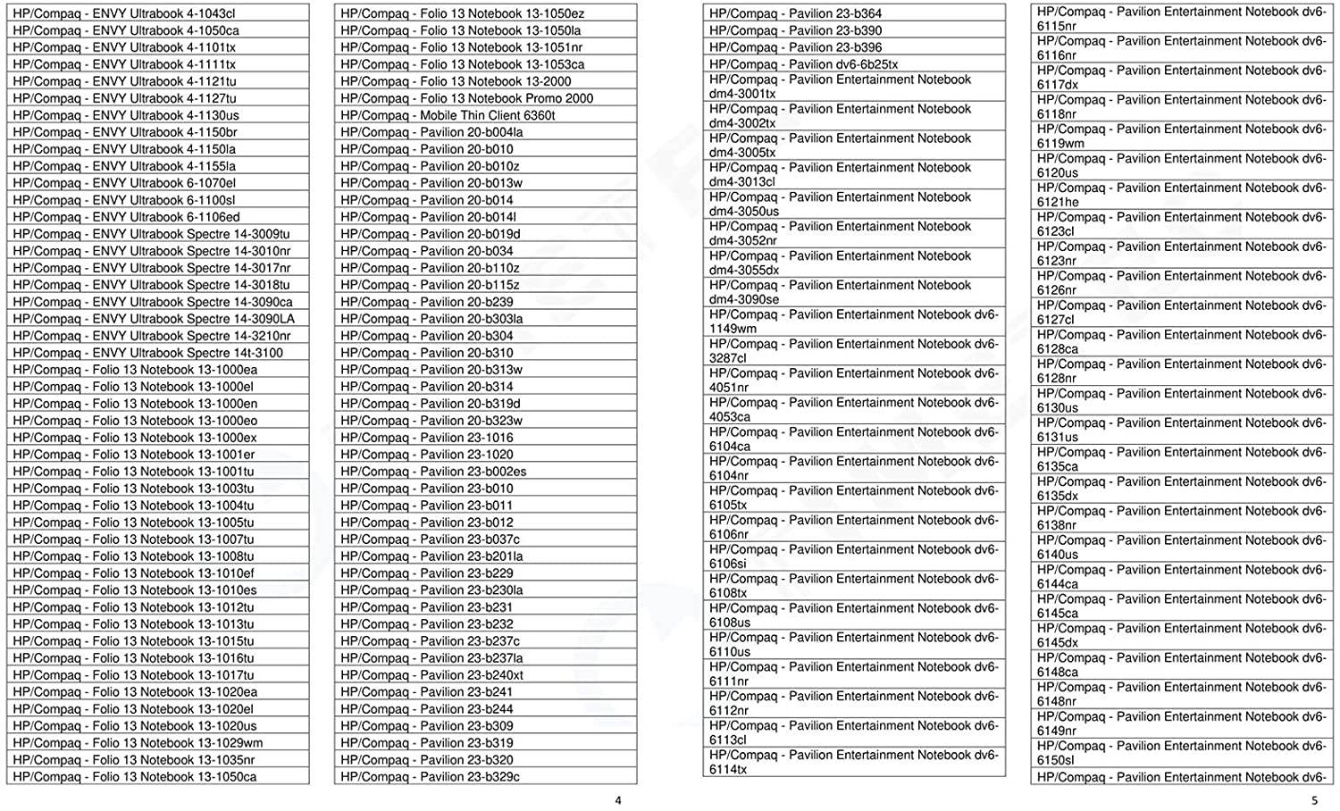 Timetec Hynix IC 16GB Kit(2x8GB) DDR3 1333MHz PC3-10600 Non ECC Unbuffered 1.5V CL9 2Rx8 Dual Rank 204 Pin SODIMM Laptop Notebook Computer Memory Ram Module Upgrade(16GB Kit(2x8GB))