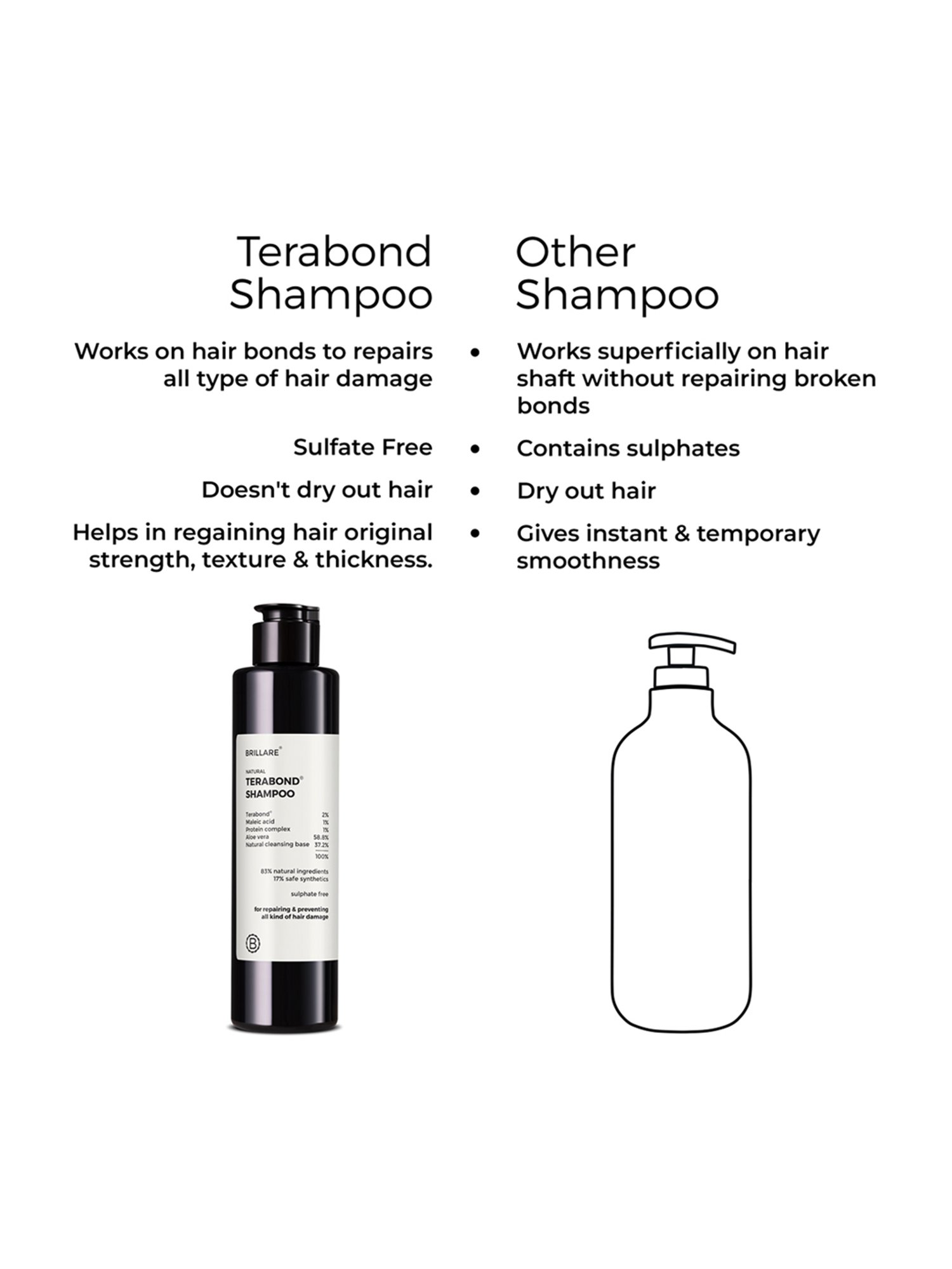 Brillare Terabond Shampoo - 200 ml