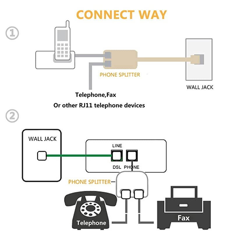 RJ11 Duplex Wall Jack Adapter Dual Phone Line Splitter Wall Jack Plug 1 to 2 Modular Converter Adapter for Office Home ADSL DSL Fax Model Cordless Phone System, White(2 Packs)